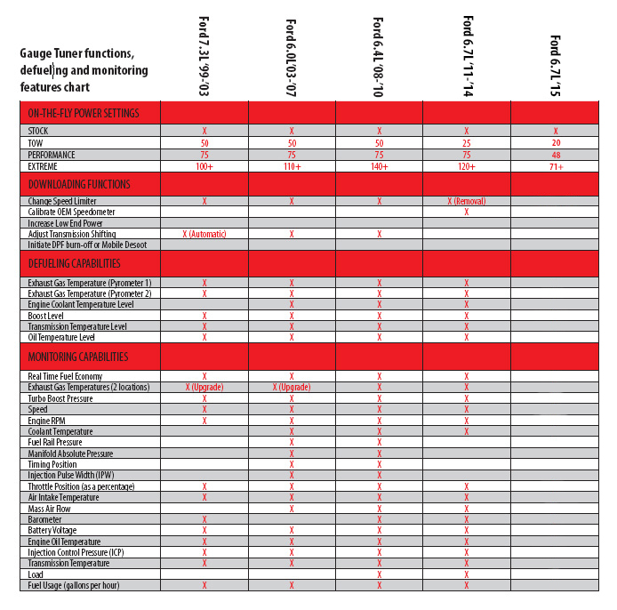 Bully Dog GT application chart/ vehicle info sheet