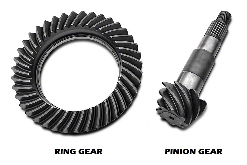 Ring and Pinion 101