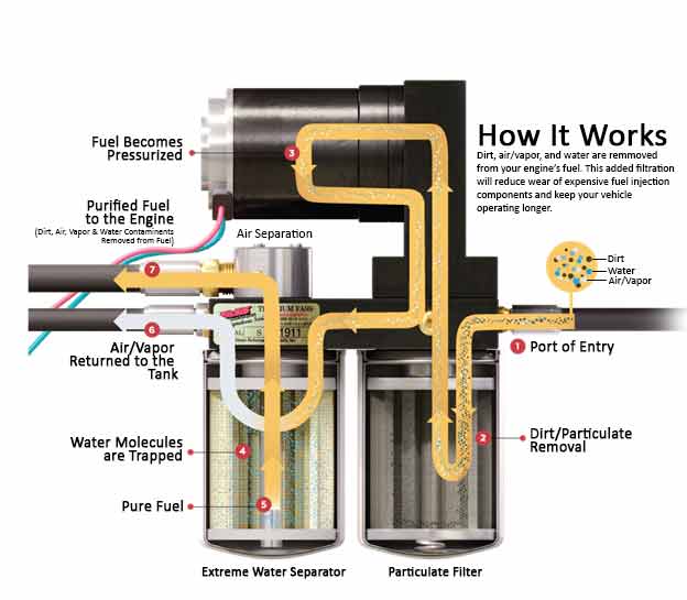 Diesel Injector/pump function