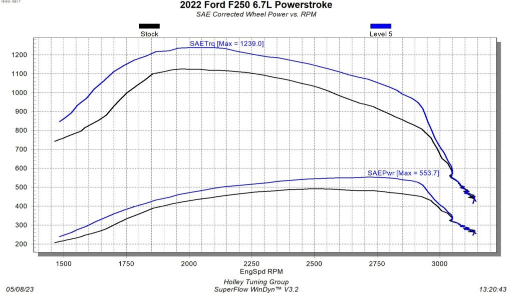 2022 6.7 Powerstroke Dyno
