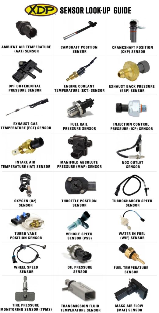Sensor Chart
