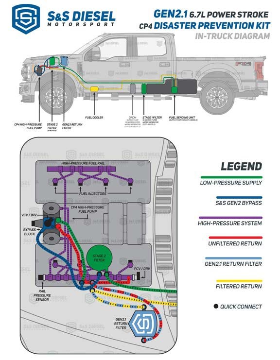 S&S Diesel Motorsport Legend