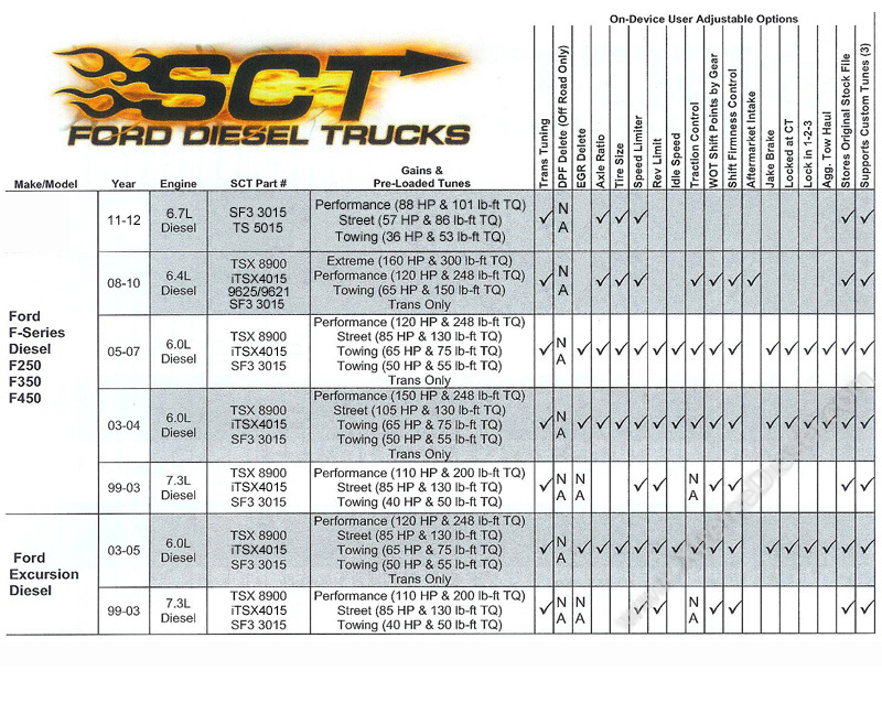 6 0 Powerstroke Temp Chart