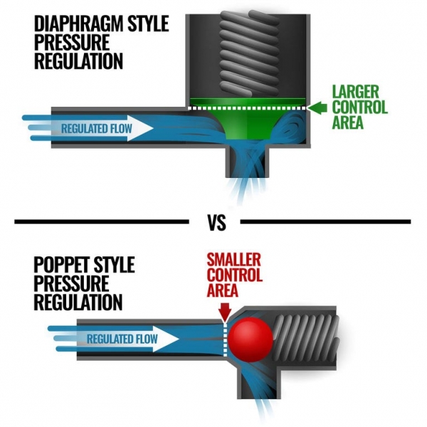 BD Diesel 1050323 Venom Lift Pump With Filter & Separator | XDP