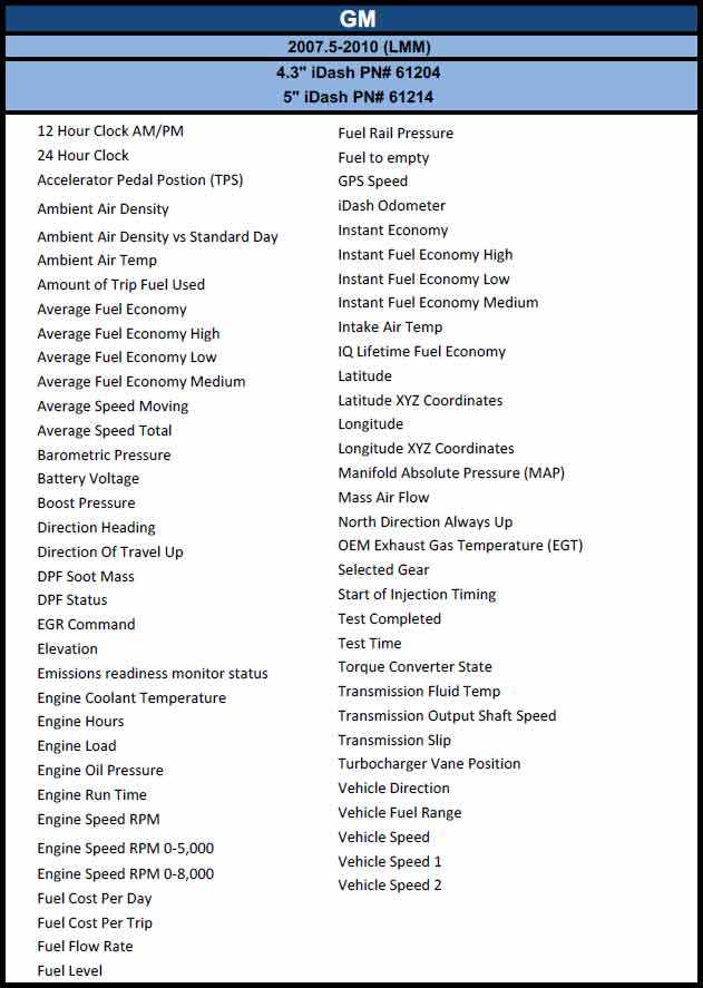 ford-pid-list-uaelasopa