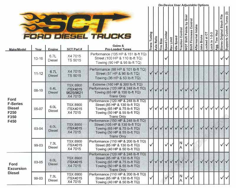 6 0 Powerstroke Temp Chart