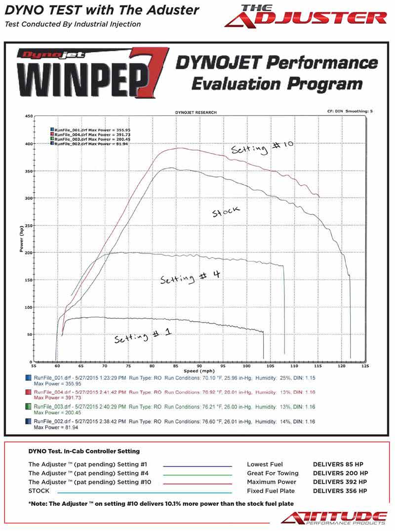 12 Valve Cummins Fuel Plate Chart