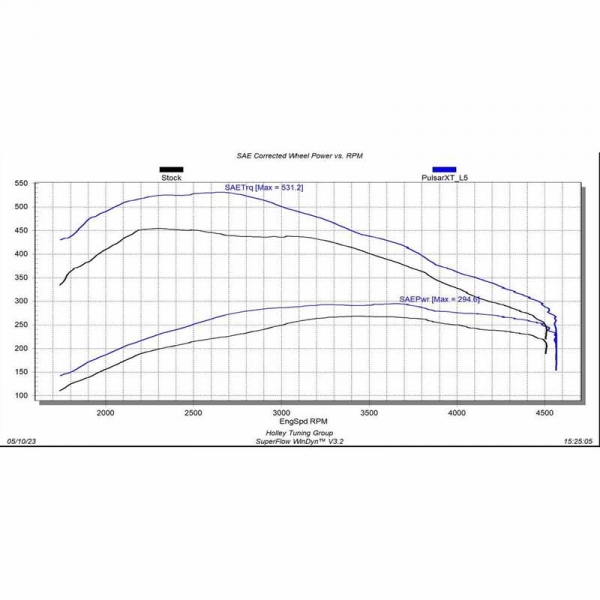 Edge Products 22710 EZX Module | XDP