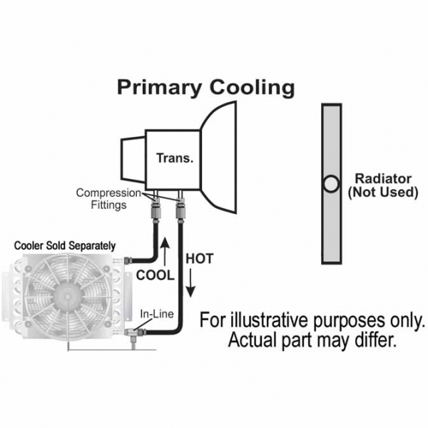 Derale Remote Cooler Mounting kit 1/2 Derale Remote Cooler Mounting kit 1/2